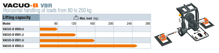 Lifting capacity