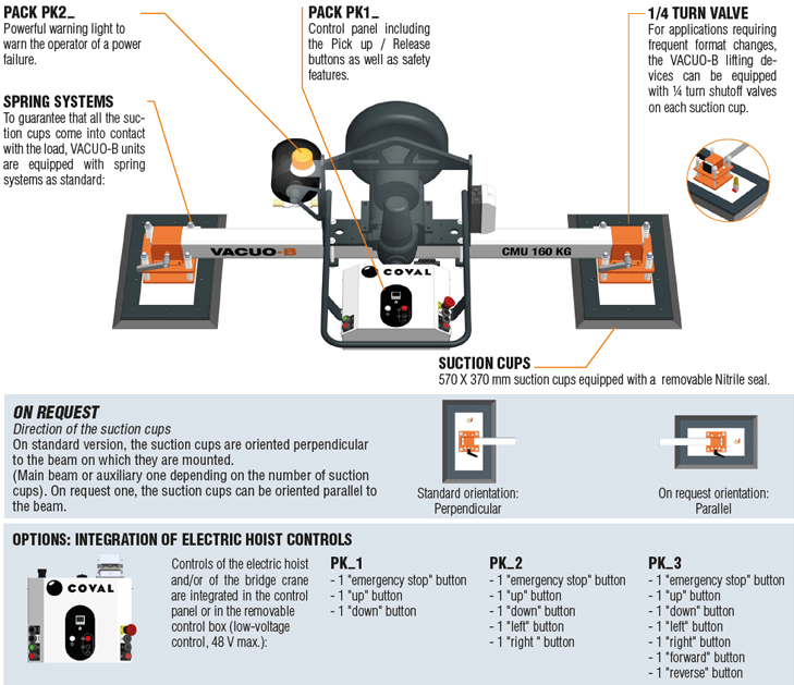 THE VACUO-B VBH IN DETAIL