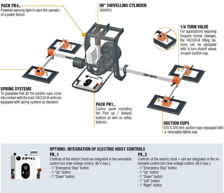 VGR VACUO-B in details