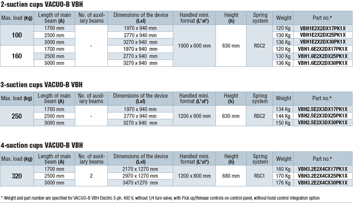 STANDARD VACUO-B VBH DIMENSIONS AND PART NUMBERS