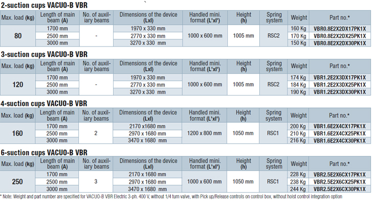 STANDARD VACUO-B VBR DIMENSIONS AND PART NUMBERS