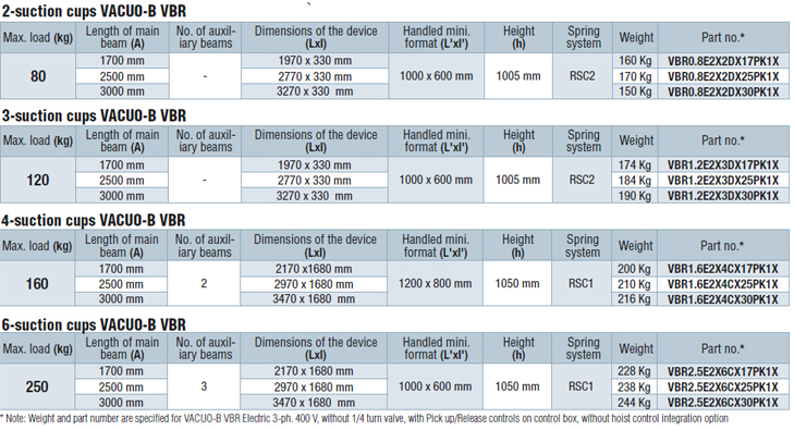 STANDARD VACUO-B VBR DIMENSIONS AND PART NUMBERS