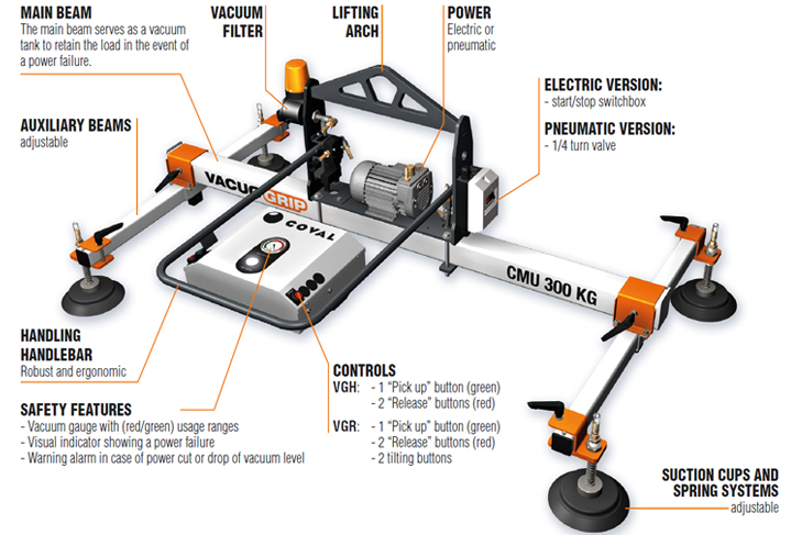 Suction cup spreader for flat handling of metal VACUOGRIP VGH - COVAL series