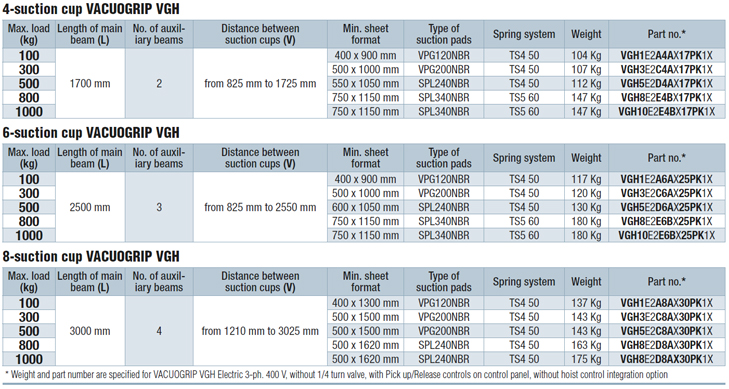 STANDARD VACUOGRIP VGH DIMENSIONS AND PART NUMBERS