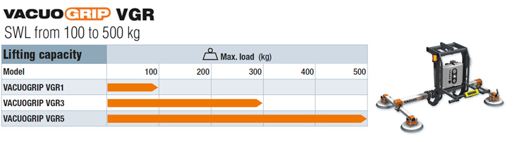 Handling of sheets or panels and 90° pivoting from 100 to 500 kg. Vacuum lifting devices COVAL, VACUOGRIP, VGR Series