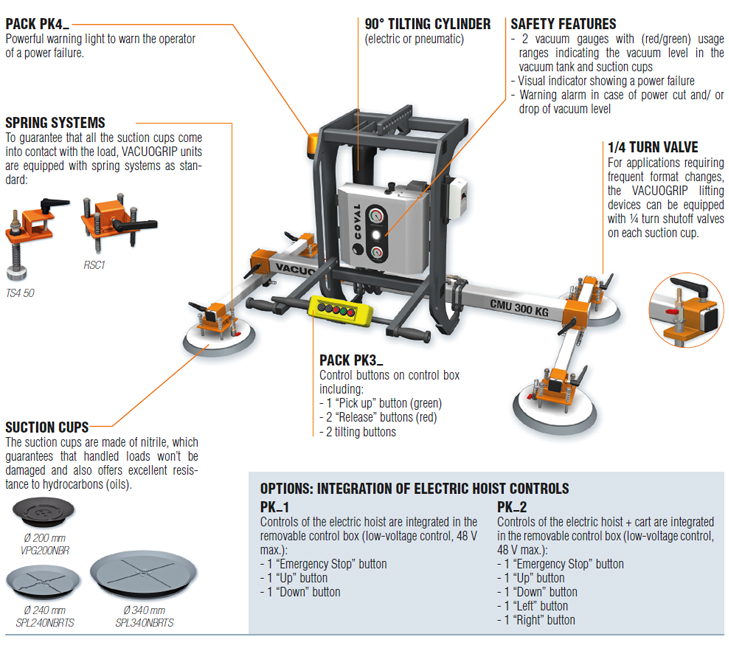 representation of a COVAL, VACUOGRIP series VGR 90° rotating vacuum lifting device, with details of ergonomic and safety options