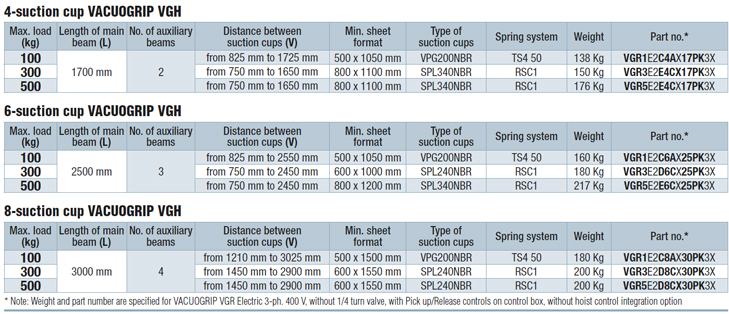 find references and dimensions of COVAL, VACUOGRIP series VGR vacuum lifting devices with 90° swivelling cups